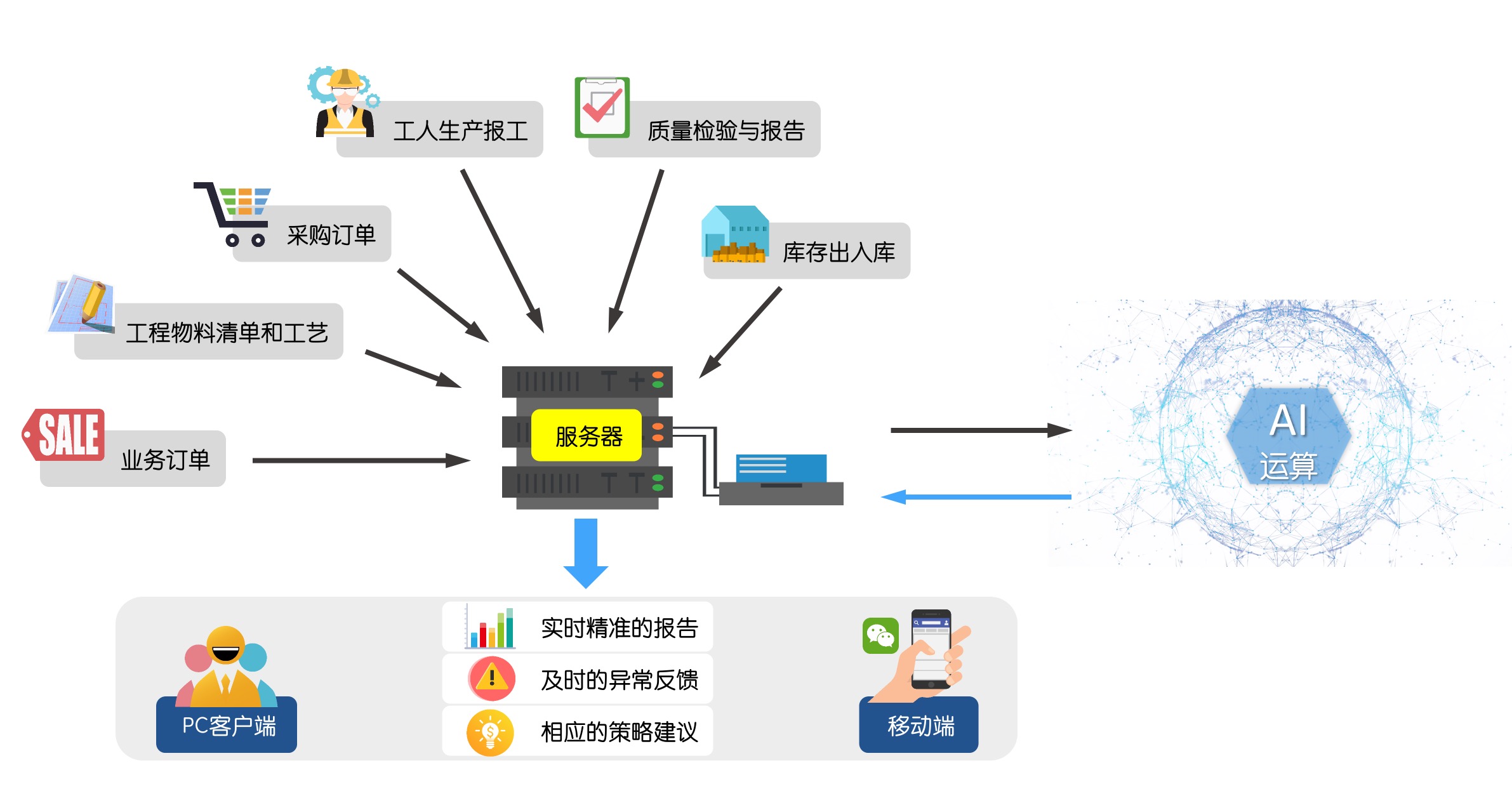 第三张